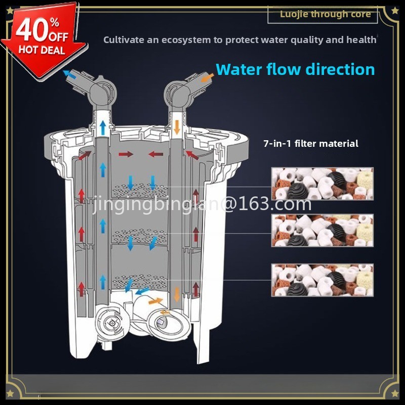 Factory direct sales of HW3000 - огляд і ціна Aquarium Fish For Sale